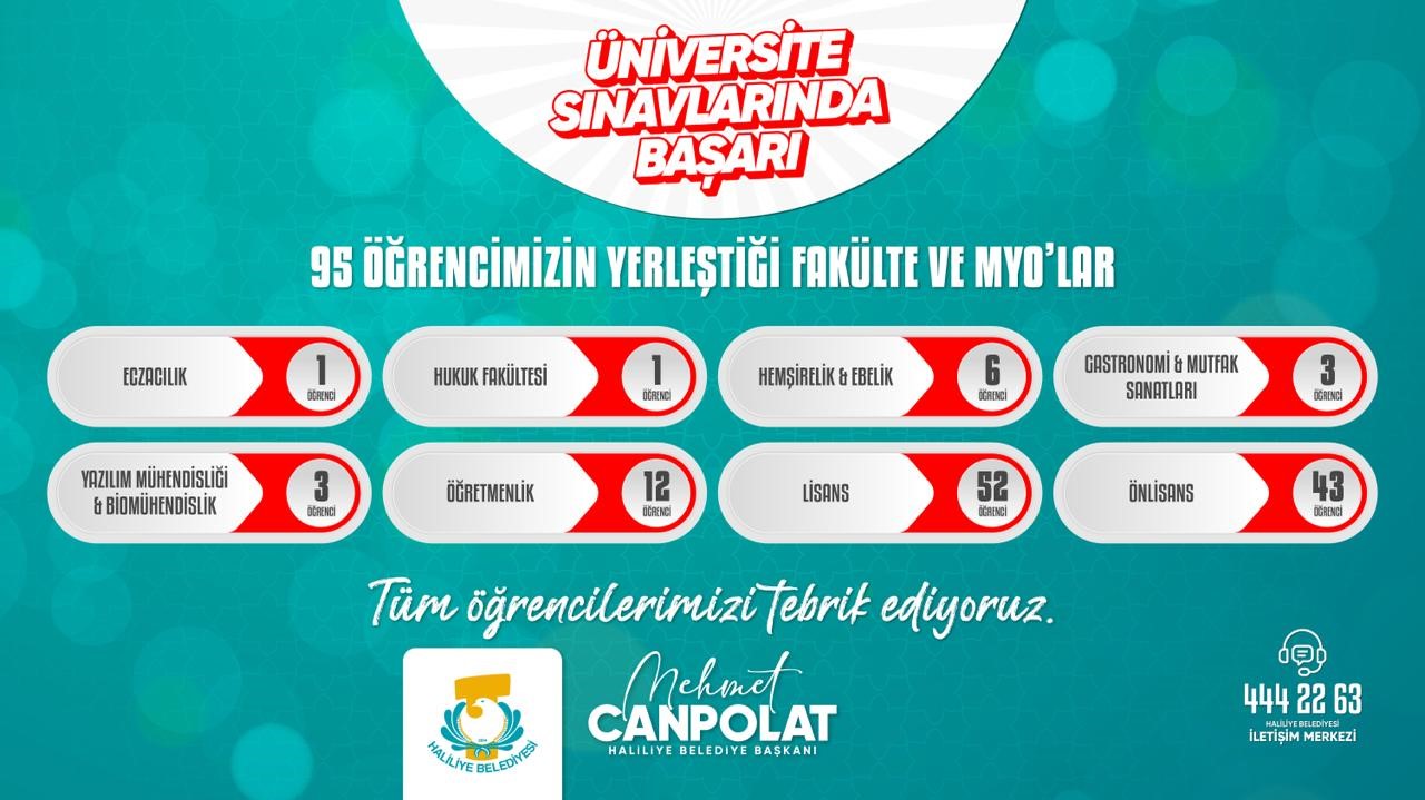 HALİLİYE BELEDİYESİ’NİN EĞİTİM DESTEĞİ MEYVESİNİ VERDİ: 95 ÖĞRENCİ ÜNİVERSİTELİ OLDU