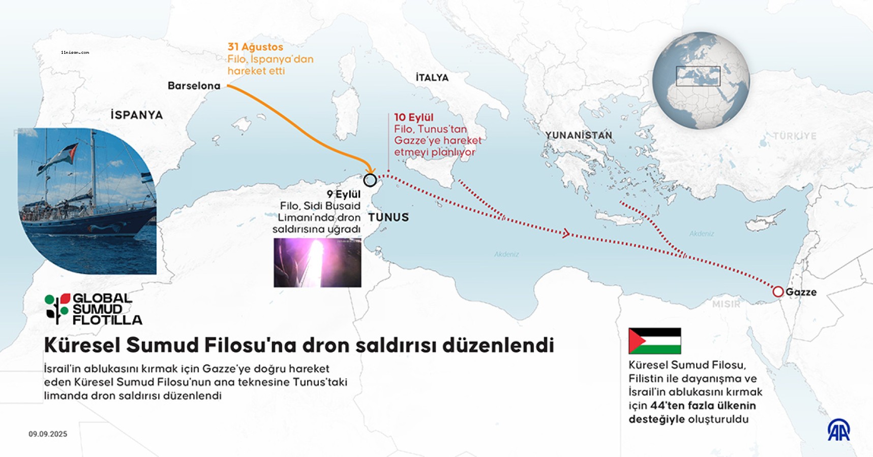 BM Raportörü Albanese, Küresel Sumud Filosu'na dron saldırısı düzenlendiğini bildirdi;