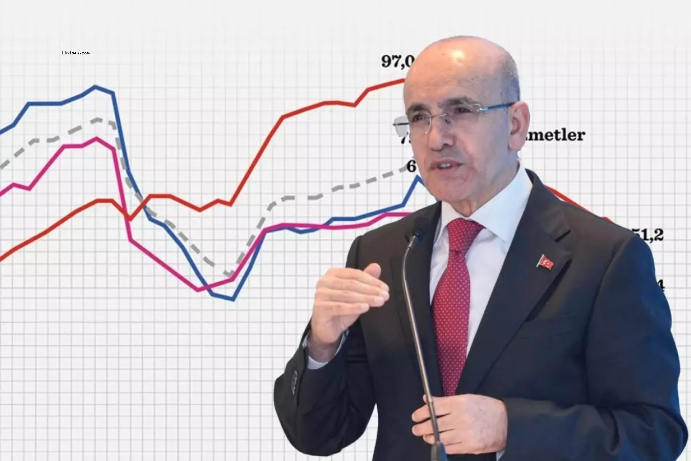 EKONOMİYE DAİR GÜZEL HABERİ VERDİ: EN ZORLU DÖNEM GERİDE KALDI