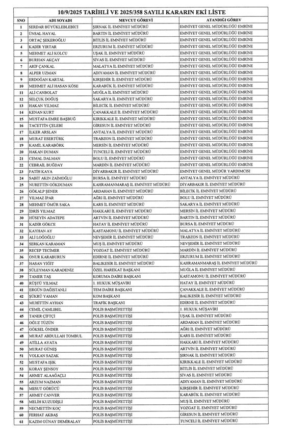 Başkan Erdoğan imzaladı! 37 ilin emniyet müdürü değişti: Karar Resmi Gazete'de