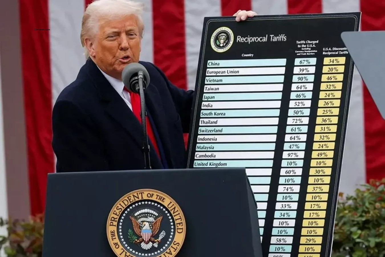 TRUMP'IN ELİNİ KOLUNU BAĞLAYAN KARAR! DÜNYA RAHAT NEFES ALDI;