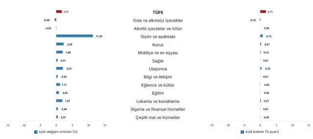 enflasyon gıda.webp